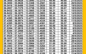 سعر الصرف في مصر يوم 2025/5/27 م سعر الدولار مقابل الجنيه المصري سعر اليورو مقابل الجنيه المصري سعر الريال السعودي مقابل الجنيه المصري