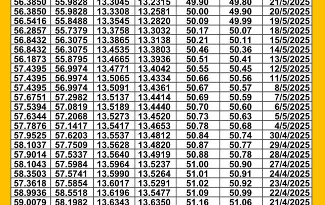 سعر الصرف في مصر يوم 2025/5/27 م سعر الدولار مقابل الجنيه المصري سعر اليورو مقابل الجنيه المصري سعر الريال السعودي مقابل الجنيه المصري