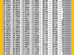 سعر الصرف في مصر يوم 2025/5/18 م سعر الدولار مقابل الجنيه المصري سعر اليورو مقابل الجنيه المصري سعر الريال السعودي مقابل الجنيه المصري