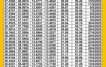 سعر الصرف في مصر يوم 2025/5/18 م سعر الدولار مقابل الجنيه المصري سعر اليورو مقابل الجنيه المصري سعر الريال السعودي مقابل الجنيه المصري