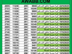 سعر الصرف في سوريا يوم 2025/5/22 م YER سعر الدولار في سورية سعر الليرة التركية في سورية سعر اليورو في سوريا سعر الريال السعودي في سوريا سعر الصرف في دمشق سعر الصرف في الحسكة