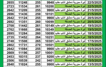 سعر الصرف في سوريا يوم 2025/5/22 م YER سعر الدولار في سورية سعر الليرة التركية في سورية سعر اليورو في سوريا سعر الريال السعودي في سوريا سعر الصرف في دمشق سعر الصرف في الحسكة