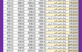 الورد اليومي سورة يونس من الاية 54 إلى الاية 61 “و لو أن لكل نفس ظلمت ما في الأرض لافتدت به و أسروا الندامة لما رأوا العذاب و قضي بينهم بالقسط و هم لا يظلمون “