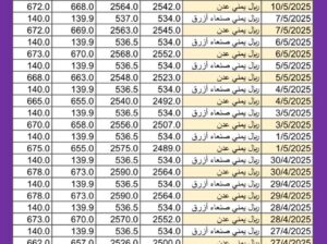 سعر الصرف في اليمن يوم 2025/5/10 م YER سعر الدولار في صنعاء سعر الريال السعودي في صنعاء سعر الدولار في عدن سعر الريال السعودي في عدن سعر الصرف في تعز