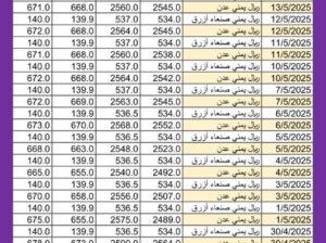 سعر الصرف في اليمن يوم 2025/5/13 م YER سعر الدولار في صنعاء سعر الريال السعودي في صنعاء سعر الدولار في عدن سعر الريال السعودي في عدن سعر الصرف في تعز