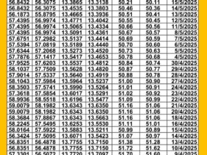 سعر الصرف في مصر يوم 2025/5/19 م سعر الدولار مقابل الجنيه المصري سعر اليورو مقابل الجنيه المصري سعر الريال السعودي مقابل الجنيه المصري