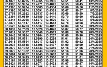 سعر الصرف في مصر يوم 2025/5/19 م سعر الدولار مقابل الجنيه المصري سعر اليورو مقابل الجنيه المصري سعر الريال السعودي مقابل الجنيه المصري