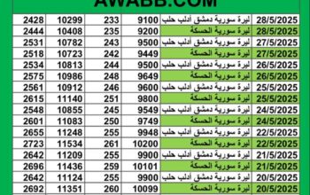 سعر الصرف في سوريا يوم 2025/5/28 م سعر الدولار في سورية سعر الليرة التركية في سورية سعر اليورو في سوريا سعر الريال السعودي في سوريا سعر الصرف في دمشق سعر الصرف في الحسكة