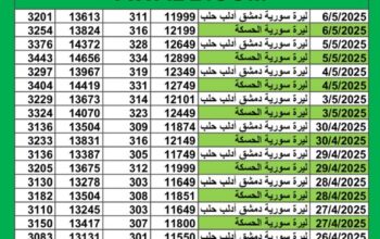 سعر الصرف في سوريا يوم 2025/5/6 م YER سعر الدولار في سورية سعر الليرة التركية في سورية سعر اليورو في سوريا سعر الريال السعودي في سوريا سعر الصرف في دمشق سعر الصرف في الحسكة