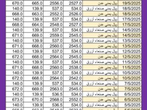 سعر الصرف في اليمن يوم 2025/5/19 م YER سعر الدولار في صنعاء سعر الريال السعودي في صنعاء سعر الدولار في عدن سعر الريال السعودي في عدن سعر الصرف في تعز سعر الصرف في إب