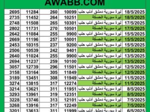 سعر الصرف في سوريا يوم 2025/5/18 م YER سعر الدولار في سورية سعر الليرة التركية في سورية سعر اليورو في سوريا سعر الريال السعودي في سوريا سعر الصرف في دمشق سعر الصرف في الحسكة