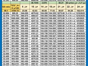 سعر الذهب اليوم سعر الفضة اليوم سعر البلاتين اليوم 2025/5/15 سعر الذهب في مصر سعر الذهب في تركيا سعر الذهب في الإمارات سعر الذهب في البورصة سعر البلاتين اليوم سعر البلاديوم اليوم
