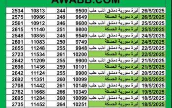 سعر الصرف في سوريا يوم 2025/5/26 م سعر الدولار في سورية سعر الليرة التركية في سورية سعر اليورو في سوريا سعر الريال السعودي في سوريا سعر الصرف في دمشق سعر الصرف في الحسكة