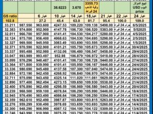 سعر الذهب اليوم سعر الفضة اليوم سعر البلاتين اليوم 2025/5/8 سعر الذهب في مصر سعر الذهب في تركيا سعر الذهب في الإمارات سعر الذهب في البورصة سعر البلاتين اليوم سعر البلاديوم اليوم