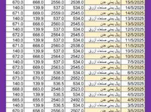سعر الصرف في اليمن يوم 2025/5/15 م YER سعر الدولار في صنعاء سعر الريال السعودي في صنعاء سعر الدولار في عدن سعر الريال السعودي في عدن سعر الصرف في تعز