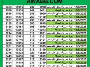 سعر الصرف في سوريا يوم 2025/5/14 م YER سعر الدولار في سورية سعر الليرة التركية في سورية سعر اليورو في سوريا سعر الريال السعودي في سوريا سعر الصرف في دمشق سعر الصرف في الحسكة