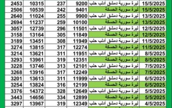 سعر الصرف في سوريا يوم 2025/5/14 م YER سعر الدولار في سورية سعر الليرة التركية في سورية سعر اليورو في سوريا سعر الريال السعودي في سوريا سعر الصرف في دمشق سعر الصرف في الحسكة