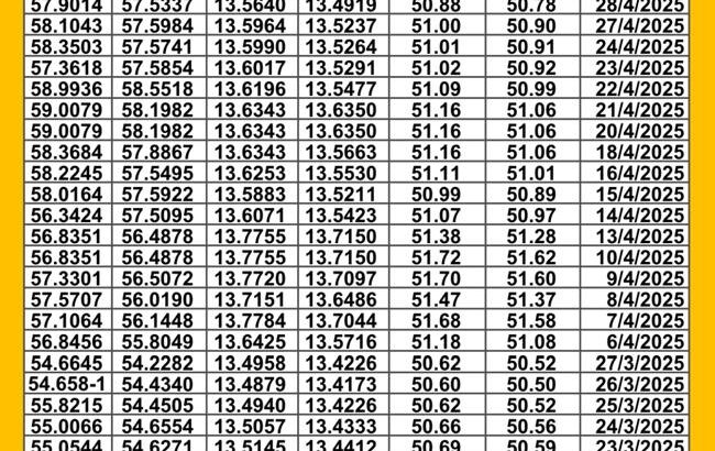 سعر الصرف في مصر يوم 2025/5/5 م سعر الدولار مقابل الجنيه المصري سعر اليورو مقابل الجنيه المصري سعر الريال السعودي مقابل الجنيه المصري