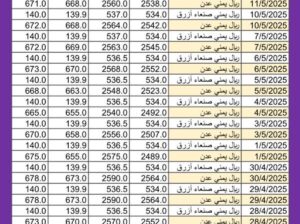 سعر الصرف في اليمن يوم 2025/5/12 م YER سعر الدولار في صنعاء سعر الريال السعودي في صنعاء سعر الدولار في عدن سعر الريال السعودي في عدن سعر الصرف في تعز