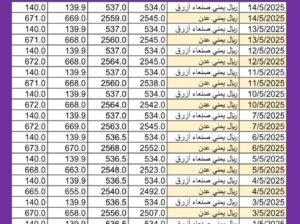 سعر الصرف في اليمن يوم 2025/5/14 م YER سعر الدولار في صنعاء سعر الريال السعودي في صنعاء سعر الدولار في عدن سعر الريال السعودي في عدن سعر الصرف في تعز