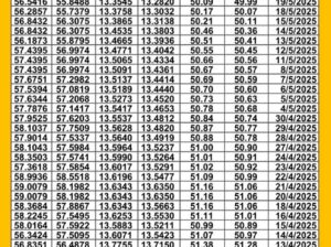 سعر الصرف في مصر يوم 2025/5/21 م سعر الدولار مقابل الجنيه المصري سعر اليورو مقابل الجنيه المصري سعر الريال السعودي مقابل الجنيه المصري