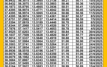 سعر الصرف في مصر يوم 2025/5/21 م سعر الدولار مقابل الجنيه المصري سعر اليورو مقابل الجنيه المصري سعر الريال السعودي مقابل الجنيه المصري