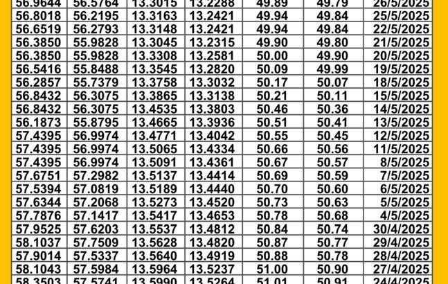 سعر الصرف اليوم في مصر 2025/6/1 م سعر الدولار مقابل الجنيه المصري سعر اليورو مقابل الجنيه المصري سعر الريال السعودي مقابل الجنيه المصري