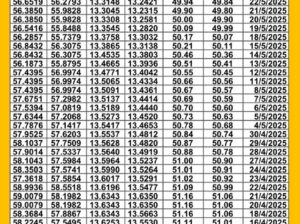 سعر الصرف في مصر يوم 2025/5/26 م سعر الدولار مقابل الجنيه المصري سعر اليورو مقابل الجنيه المصري سعر الريال السعودي مقابل الجنيه المصري