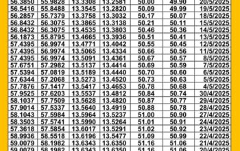 سعر الصرف في مصر يوم 2025/5/26 م سعر الدولار مقابل الجنيه المصري سعر اليورو مقابل الجنيه المصري سعر الريال السعودي مقابل الجنيه المصري