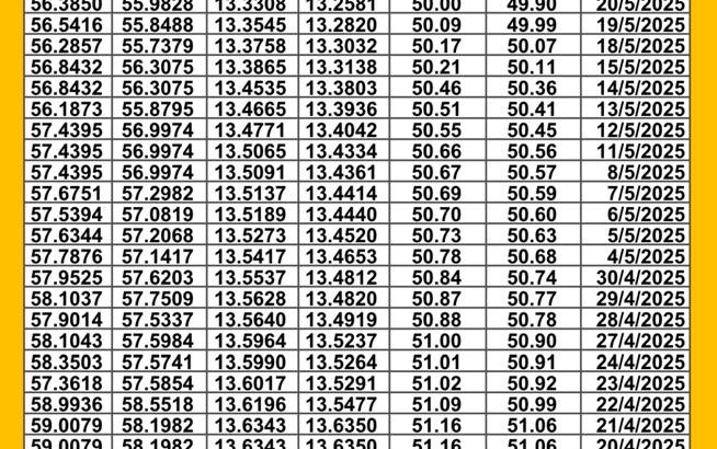 سعر الصرف في مصر يوم 2025/5/26 م سعر الدولار مقابل الجنيه المصري سعر اليورو مقابل الجنيه المصري سعر الريال السعودي مقابل الجنيه المصري