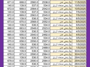 سعر الصرف في اليمن يوم 2025/5/11 م YER سعر الدولار في صنعاء سعر الريال السعودي في صنعاء سعر الدولار في عدن سعر الريال السعودي في عدن سعر الصرف في تعز