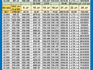 سعر الذهب اليوم سعر الفضة اليوم سعر البلاتين اليوم 2025/5/14 سعر الذهب في مصر سعر الذهب في تركيا سعر الذهب في الإمارات سعر الذهب في البورصة سعر البلاتين اليوم سعر البلاديوم اليوم