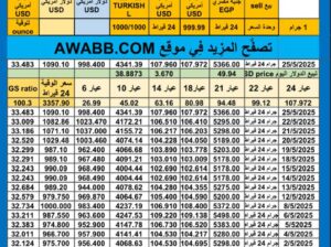 سعر الذهب اليوم سعر الفضة اليوم سعر البلاتين اليوم سعر البلاديوم اليوم 2025/5/26 سعر الذهب في مصر سعر الذهب في تركيا سعر الذهب في الإمارات سعر الذهب في البورصة Gold price silver