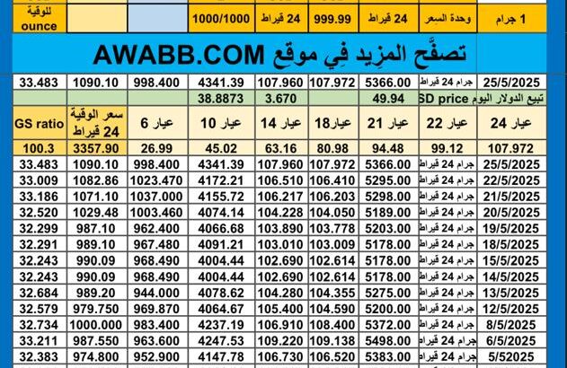 سعر الذهب اليوم سعر الفضة اليوم سعر البلاتين اليوم سعر البلاديوم اليوم 2025/5/26 سعر الذهب في مصر سعر الذهب في تركيا سعر الذهب في الإمارات سعر الذهب في البورصة Gold price silver