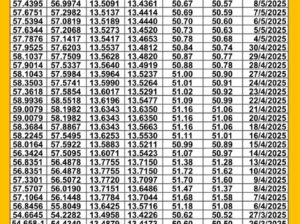 سعر الصرف في سوريا يوم 2025/5/12 م YER سعر الدولار في سورية سعر الليرة التركية في سورية سعر اليورو في سوريا سعر الريال السعودي في سوريا سعر الصرف في دمشق سعر الصرف في الحسكة