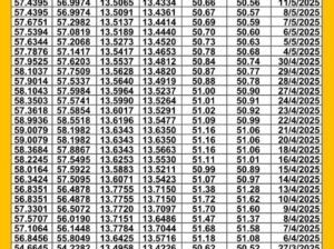 سعر الصرف في سوريا يوم 2025/5/13 م YER سعر الدولار في سورية سعر الليرة التركية في سورية سعر اليورو في سوريا سعر الريال السعودي في سوريا سعر الصرف في دمشق سعر الصرف في الحسكة