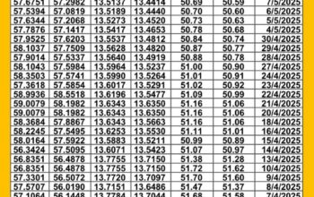 سعر الصرف في مصر يوم 2025/5/13 م سعر الدولار مقابل الجنيه المصري سعر اليورو مقابل الجنيه المصري سعر الريال السعودي مقابل الجنيه المصري