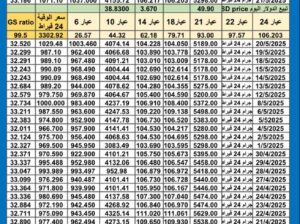 سعر الذهب اليوم سعر الفضة اليوم سعر البلاتين اليوم سعر البلاديوم اليوم 2025/5/21 سعر الذهب في مصر سعر الذهب في تركيا سعر الذهب في الإمارات سعر الذهب Gold price silver price