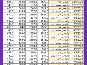 سعر الصرف في اليمن يوم 2025/5/21 م YER سعر الدولار في صنعاء سعر الريال السعودي في صنعاء سعر الدولار في عدن سعر الريال السعودي في عدن سعر الصرف في تعز سعر الصرف في إب