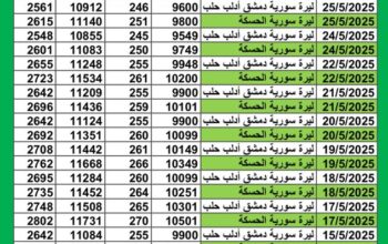 سعر الصرف في سوريا يوم 2025/5/25 م YER سعر الدولار في سورية سعر الليرة التركية في سورية سعر اليورو في سوريا سعر الريال السعودي في سوريا سعر الصرف في دمشق سعر الصرف في الحسكة