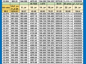 سعر الذهب اليوم سعر الفضة اليوم سعر البلاتين اليوم 2025/5/13 سعر الذهب في مصر سعر الذهب في تركيا سعر الذهب في الإمارات سعر الذهب في البورصة سعر البلاتين اليوم سعر البلاديوم اليوم
