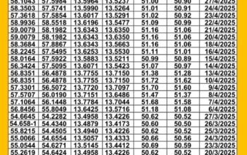 سعر الصرف في مصر يوم 2025/5/4 م سعر الدولار مقابل الجنيه المصري سعر اليورو مقابل الجنيه المصري سعر الريال السعودي مقابل الجنيه المصري
