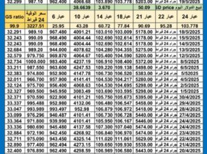 سعر الذهب اليوم سعر الفضة اليوم سعر البلاتين اليوم سعر البلاديوم اليوم 2025/5/19 سعر الذهب في مصر سعر الذهب في تركيا سعر الذهب في الإمارات سعر الذهب في البورصة
