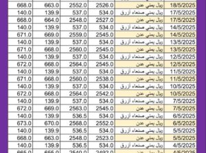 سعر الصرف في اليمن يوم 2025/5/18 م YER سعر الدولار في صنعاء سعر الريال السعودي في صنعاء سعر الدولار في عدن سعر الريال السعودي في عدن سعر الصرف في تعز