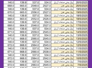 سعر الصرف في اليمن يوم 2025/5/20 م YER سعر الدولار في صنعاء سعر الريال السعودي في صنعاء سعر الدولار في عدن سعر الريال السعودي في عدن سعر الصرف في تعز سعر الصرف في إب