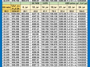 سعر الذهب اليوم سعر الفضة اليوم سعر البلاتين اليوم 2025/5/12 سعر الذهب في مصر سعر الذهب في تركيا سعر الذهب في الإمارات سعر الذهب في البورصة سعر البلاتين اليوم سعر البلاديوم اليوم