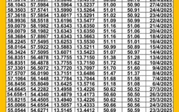 سعر الصرف في مصر يوم 2025/5/6 م سعر الدولار مقابل الجنيه المصري سعر اليورو مقابل الجنيه المصري سعر الريال السعودي مقابل الجنيه المصري
