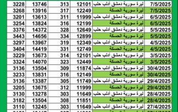 سعر الصرف في سوريا يوم 2025/5/7 م YER سعر الدولار في سورية سعر الليرة التركية في سورية سعر اليورو في سوريا سعر الريال السعودي في سوريا سعر الصرف في دمشق سعر الصرف في الحسكة