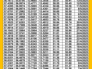 سعر الصرف في مصر يوم 2025/5/15 م سعر الدولار مقابل الجنيه المصري سعر اليورو مقابل الجنيه المصري سعر الريال السعودي مقابل الجنيه المصري