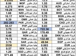 سعر النفط اليوم سعر القمح اليوم سعر النحاس اليوم سعر السكر اليوم سعر زيت النخيل المكرر اليوم copper price fuel price wheat price sugar price oil price 2025/5/22